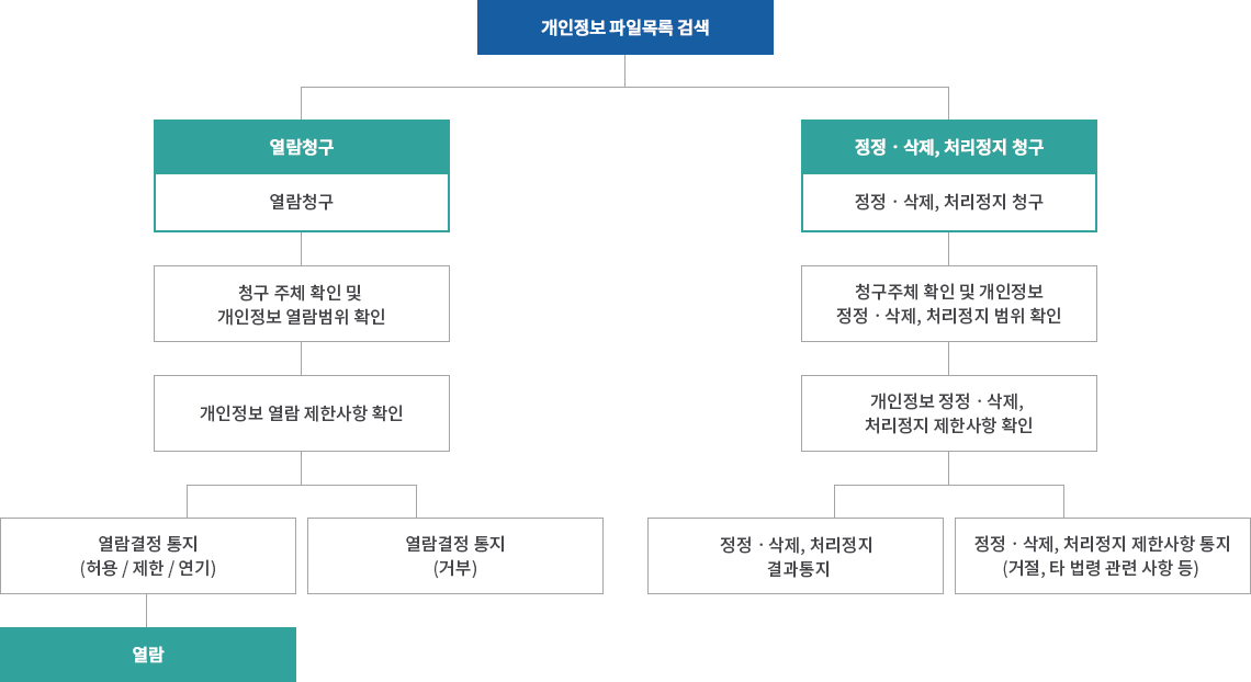 상세내용 아래참조