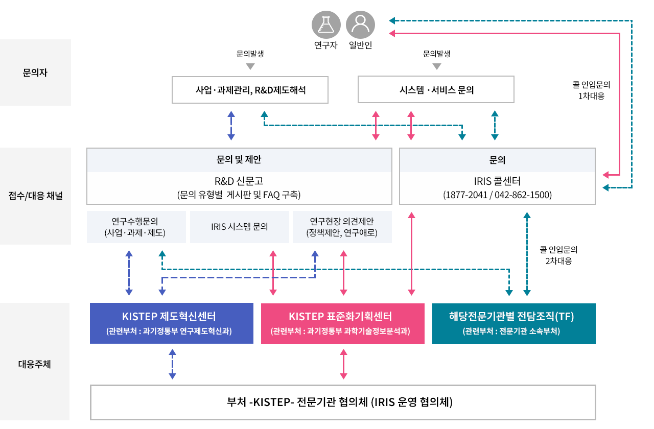 아래 설명참조