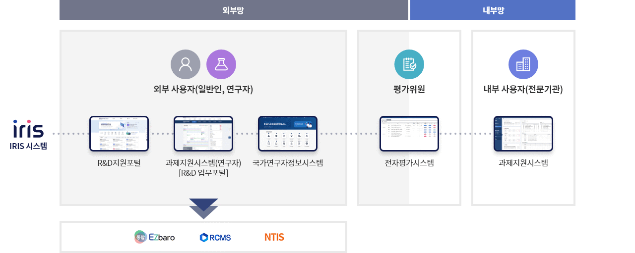 아래 설명참조
