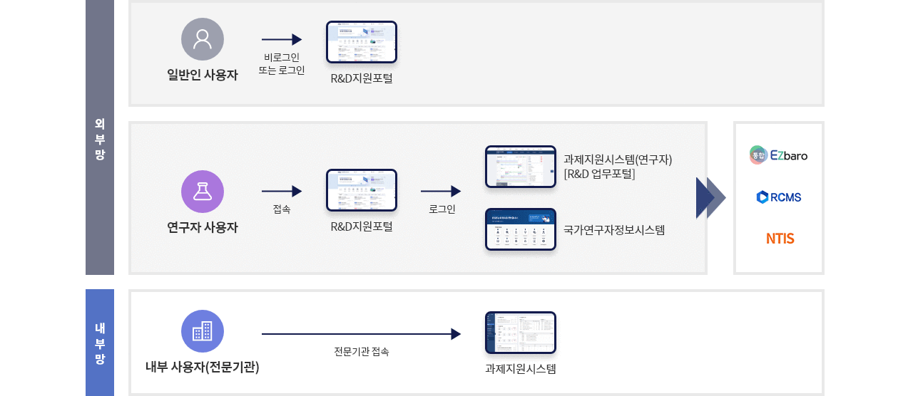 아래 설명참조